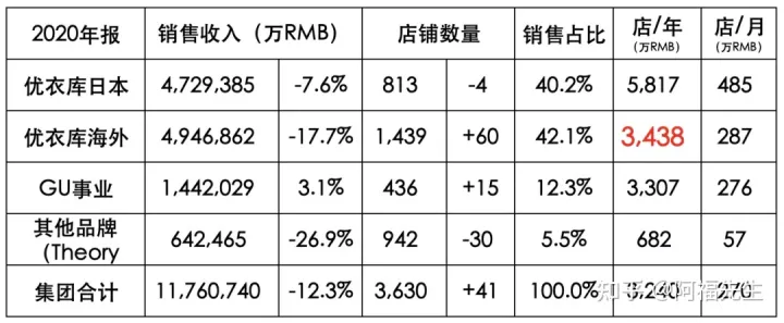 UR——力不众心的社交品牌