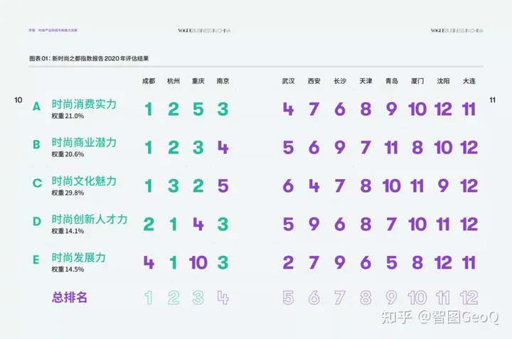 国际“快时尚”品牌失速，营收超50亿的UR逆势增长，做对了什么？（全球快时尚品牌排行）