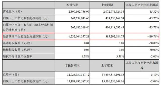 汪林朋知天命：居然之家负债167亿，货币骤降一半-居然之家老板简介