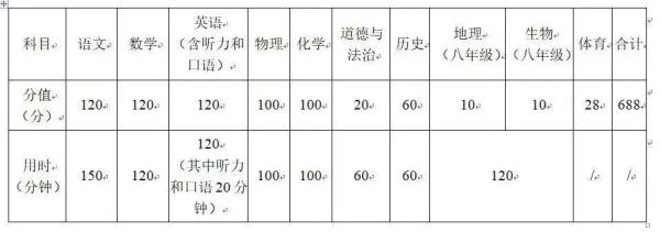 江苏中考时间是几月几日？2023江苏13市中考时间汇总（2023年江苏中考日期是几号）