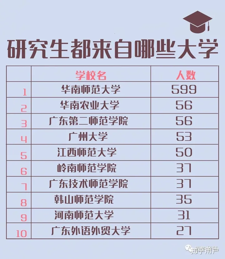 岭南师范学院好还是广东第二师范学院好？（岭南师范跟广二师哪个好一点）