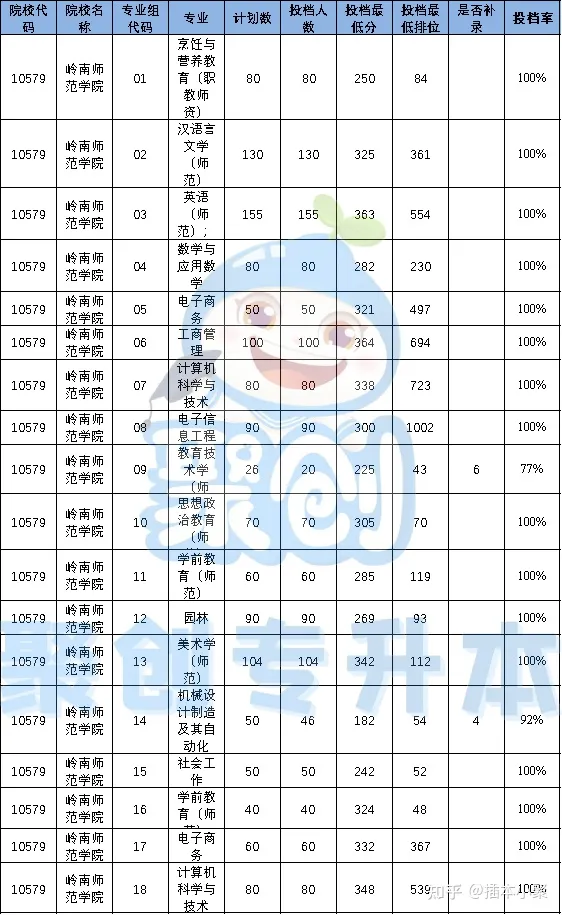 插本院校|岭南师范学院，特色鲜明的百年师范教育学院（岭南师范学院官网插本）