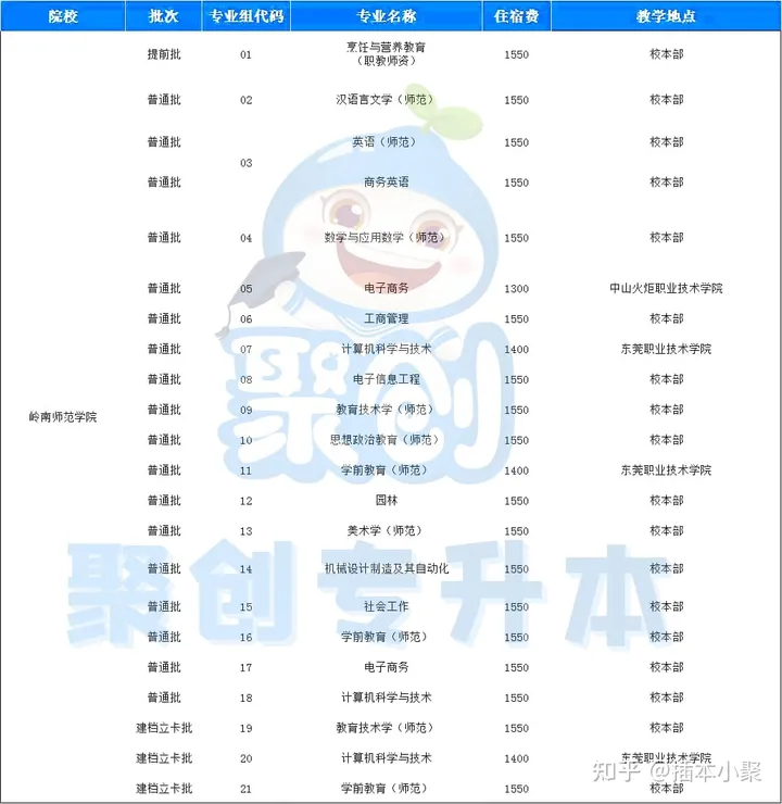 插本院校|岭南师范学院，特色鲜明的百年师范教育学院（岭南师范学院官网插本）