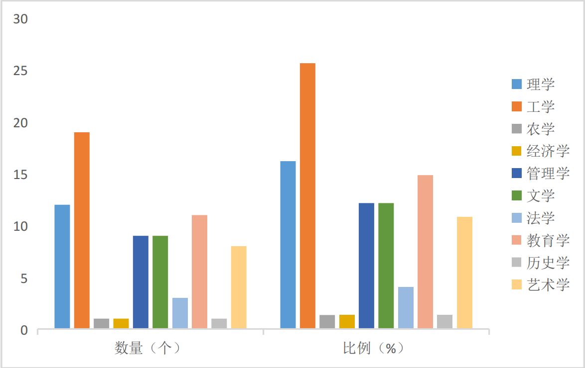 岭南师范学院：不在广州在湛江，1991年升本至今没有获批硕士点（岭南师范学院怎么样?大学排名）