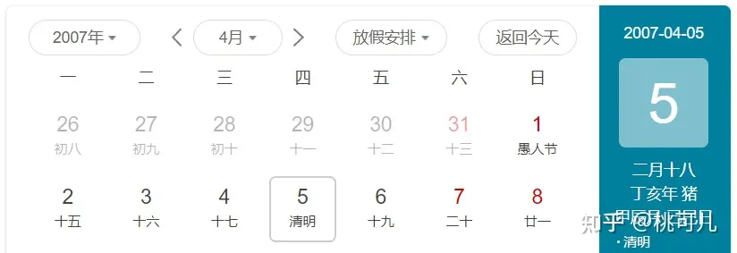 对于五一调休，你有哪些看法？-五一调休的利与弊