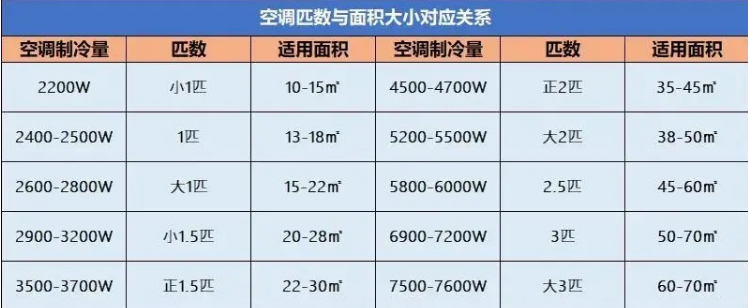 五个原因告诉你，你家空调为什么不制冷？（空调怎么不制冷了呢）