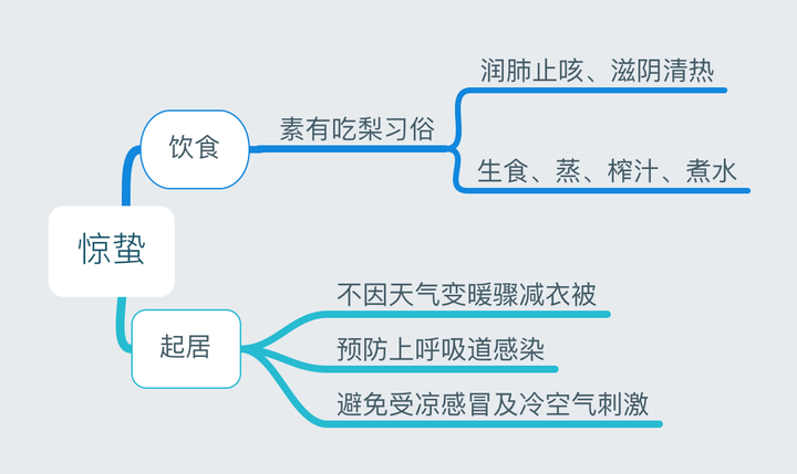 24节气对应吃什么食物？-二十四节气吃什么好