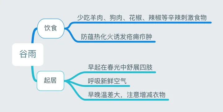 24节气对应吃什么食物？-二十四节气吃什么好