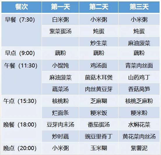 超全30天坐月子食谱，顺产、剖腹产都有！（产妇月子餐30天食谱图片）