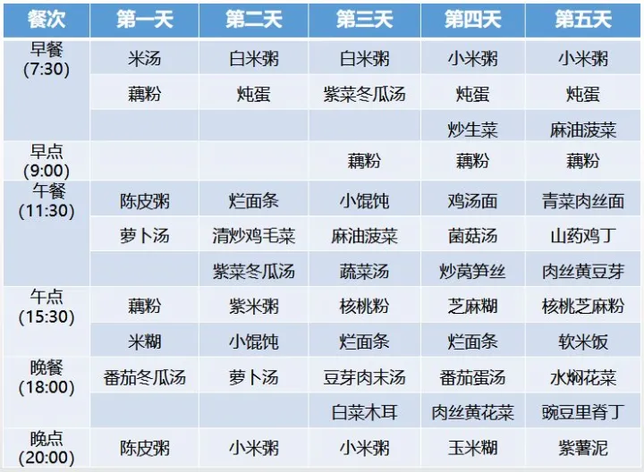 超全30天坐月子食谱，顺产、剖腹产都有！（产妇月子餐30天食谱图片）
