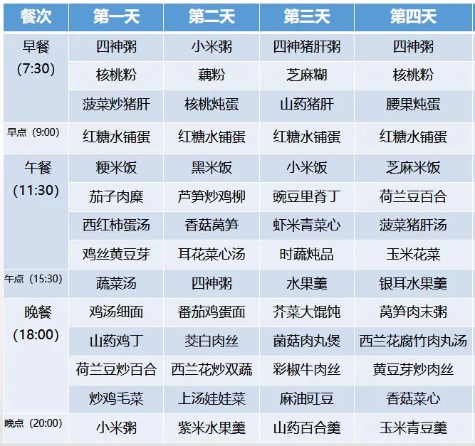 超全30天坐月子食谱，顺产、剖腹产都有！（产妇月子餐30天食谱图片）