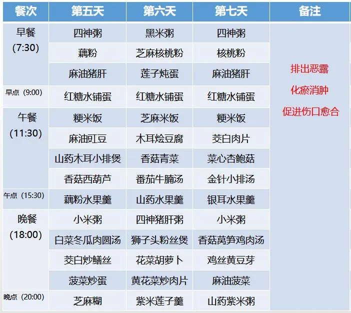 超全30天坐月子食谱，顺产、剖腹产都有！（产妇月子餐30天食谱图片）