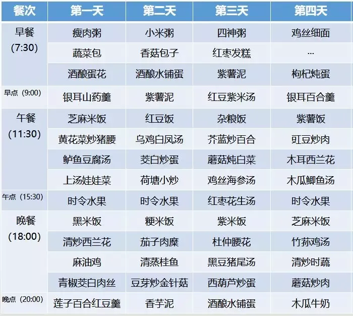 超全30天坐月子食谱，顺产、剖腹产都有！（产妇月子餐30天食谱图片）