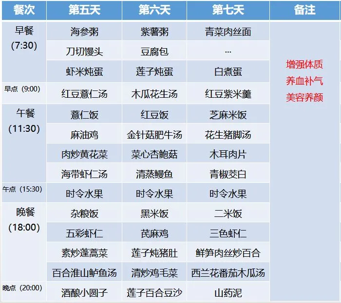 超全30天坐月子食谱，顺产、剖腹产都有！（产妇月子餐30天食谱图片）