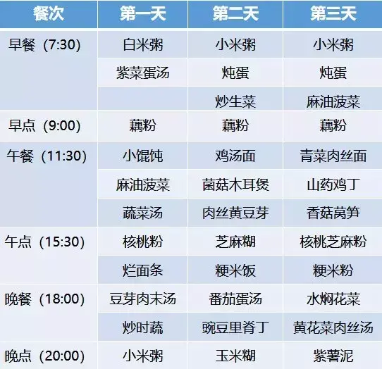 超全30天坐月子食谱，顺产、剖腹产都有！大家赶快收藏！（产妇月子餐30天菜谱）
