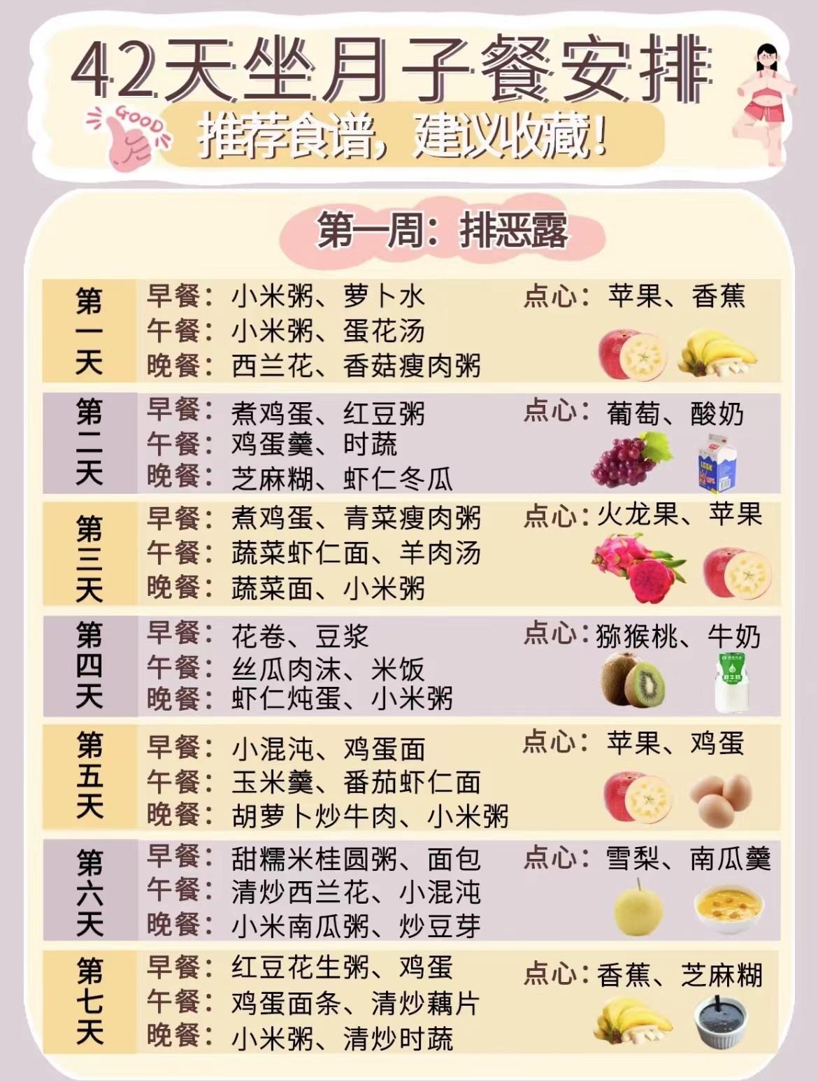 金牌月嫂推荐42天科学月子食谱！建议收藏照着吃（月嫂准备的月子餐每顿几个菜）