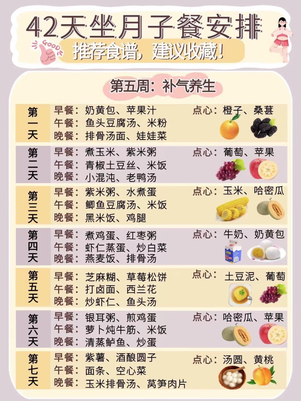 金牌月嫂推荐42天科学月子食谱！建议收藏照着吃（月嫂准备的月子餐每顿几个菜）