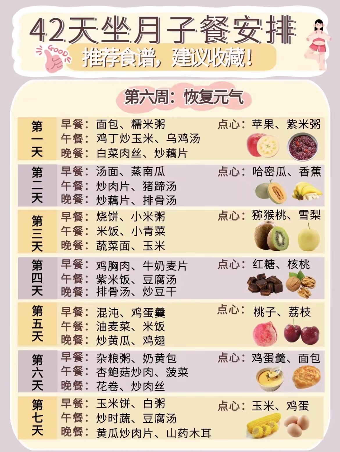 金牌月嫂推荐42天科学月子食谱！建议收藏照着吃（月嫂准备的月子餐每顿几个菜）