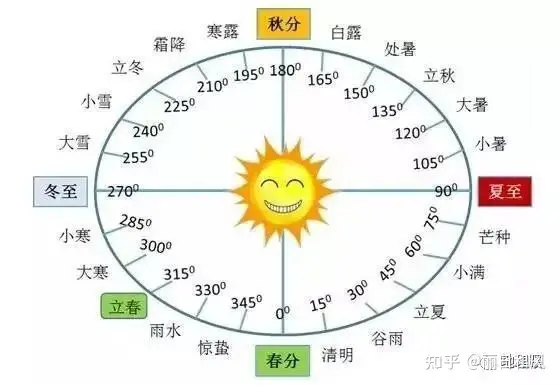 今天是小满节气，24节气你都了解哪些？-小满这个节气