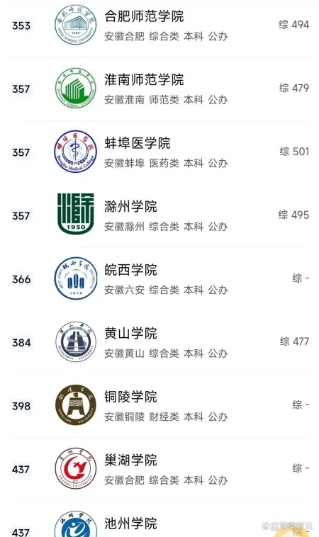 安徽省高校排名揭晓：哪所高校最强？（安徽省高校综合排名）