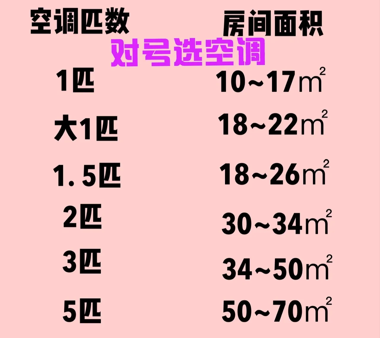 空调不制冷不一定是缺氟，别再傻傻被骗，没准是这五个问题-空调不制冷缺氟吗