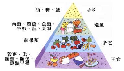 一周减肥20斤的方法？不是不可能-一周减肥20斤的方法?不是不可能的吗
