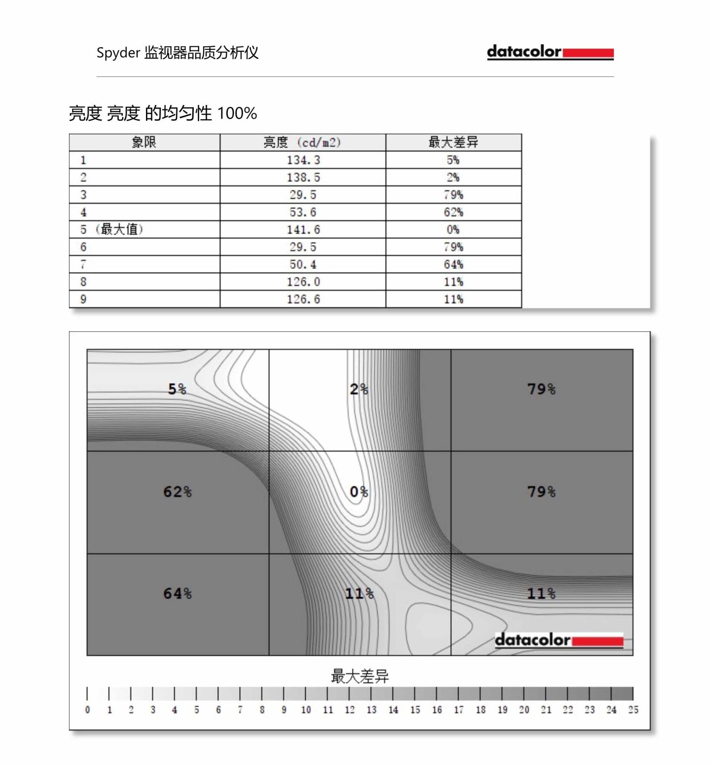 满足大学生活基本需求的MagicBook 14锐龙版（magicbook14锐龙版怎么样）