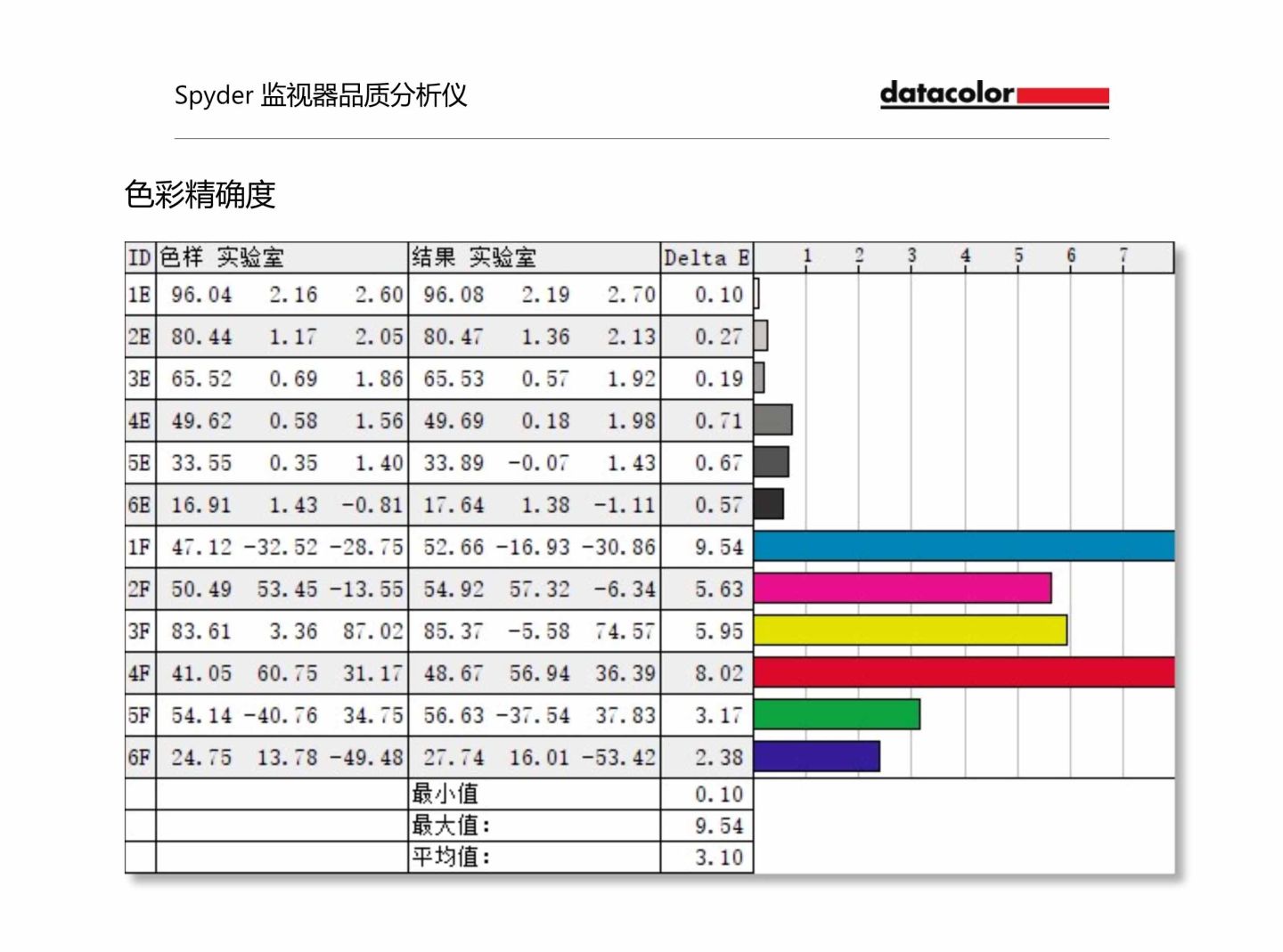 满足大学生活基本需求的MagicBook 14锐龙版（magicbook14锐龙版怎么样）