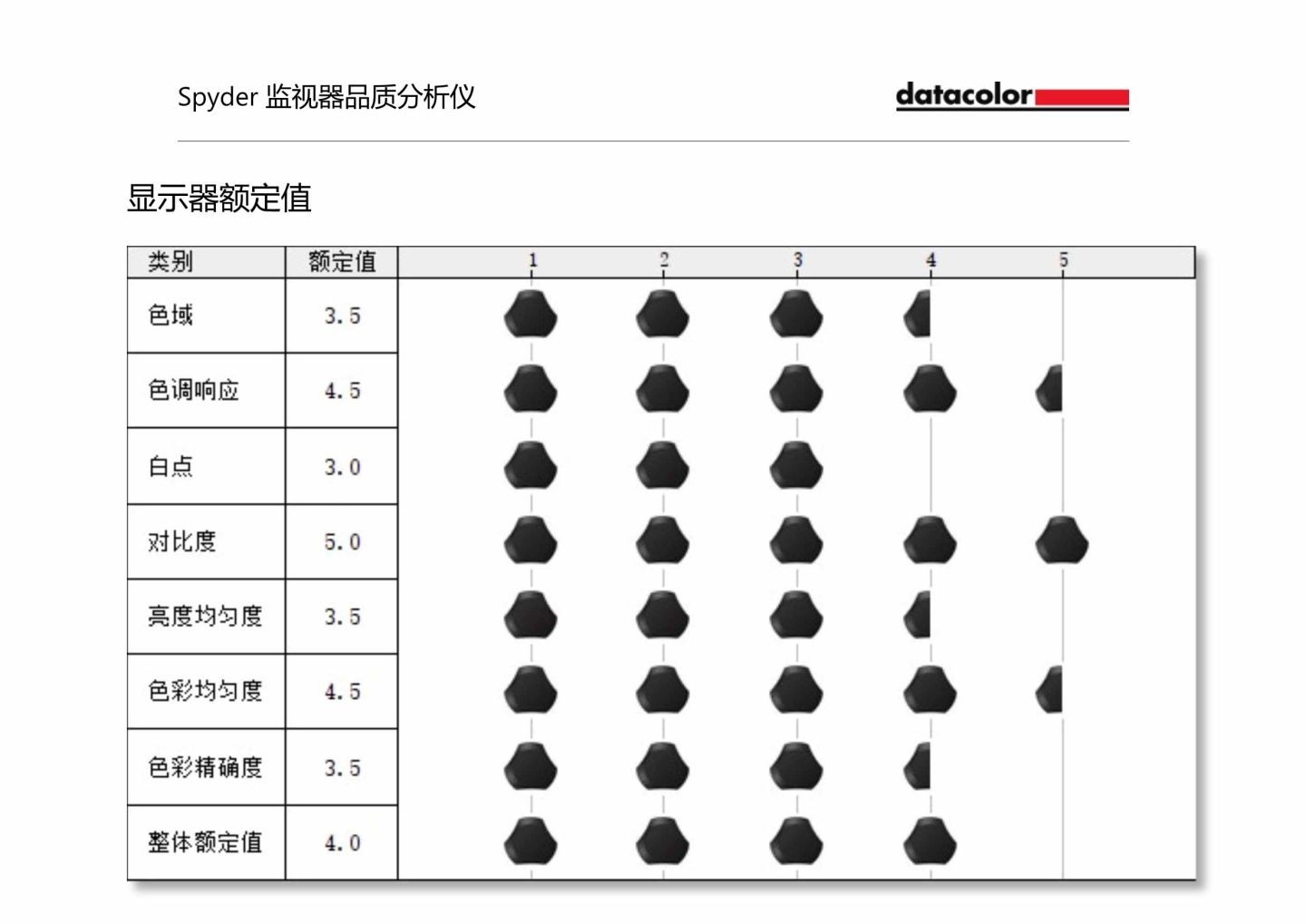 满足大学生活基本需求的MagicBook 14锐龙版（magicbook14锐龙版怎么样）