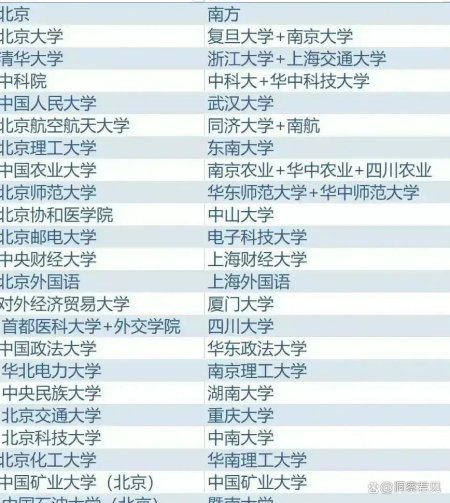 中国人民大学：文科顶尖，排名争议-中国人民大学的文科专业