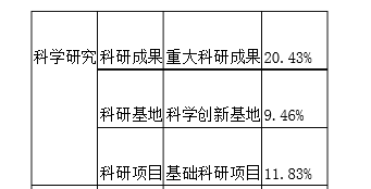 为什么中国人民大学的排名并不算靠前，可是高考分数如此之高？-中国人民大学为什么分数那么高呢