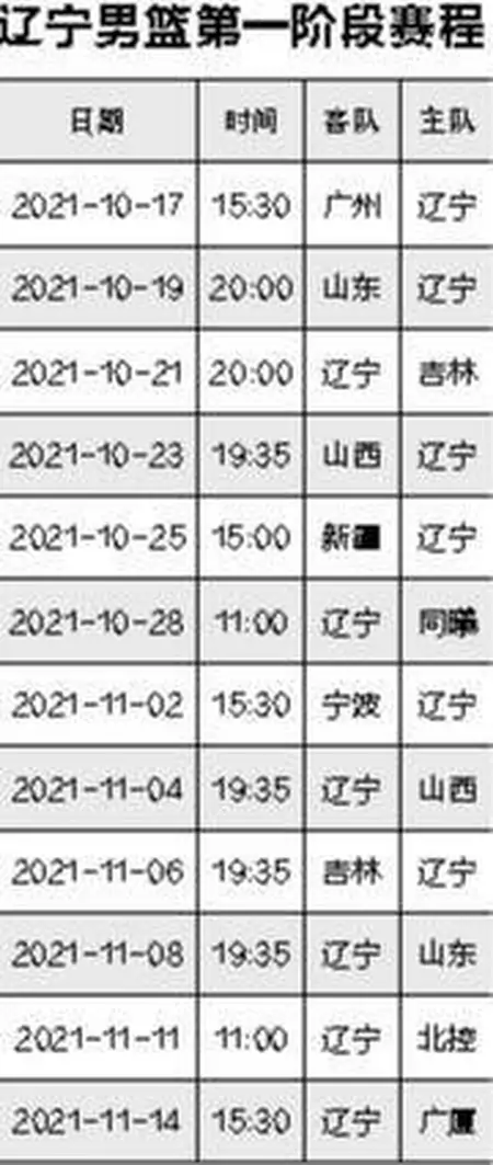 10月16日打响揭幕战，新赛季CBA迎来诸多新变化（十月份搬家的黄道吉日2022年那天是水日）