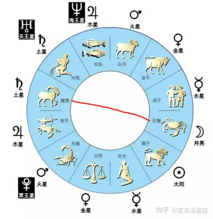 聊聊摩羯座，绝对的干货-解读摩羯座