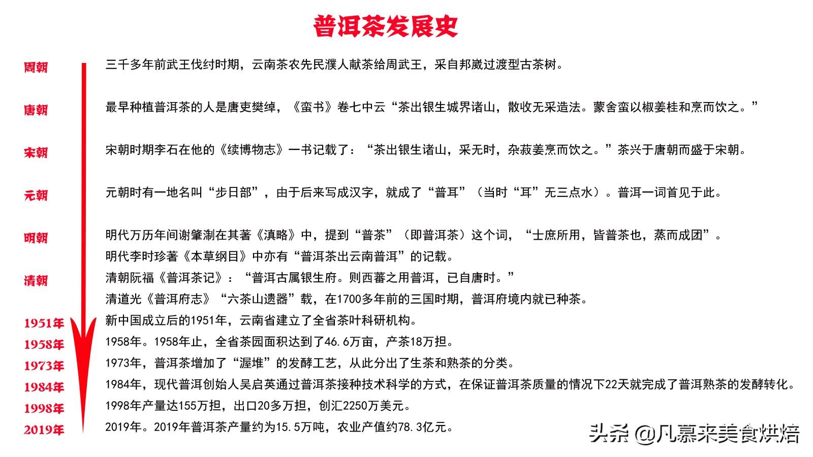 一文读懂普洱茶，生普洱茶和熟普洱有什么区别？12种普洱茶简介（生普洱茶与熟普洱茶）