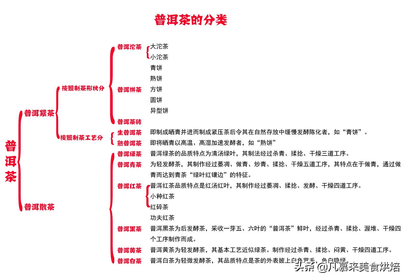 一文读懂普洱茶，生普洱茶和熟普洱有什么区别？12种普洱茶简介（生普洱茶与熟普洱茶）