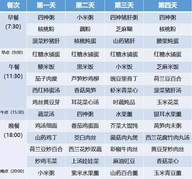超全30天坐月子食谱，顺产、剖腹产都有！大家赶快收藏！-月子餐30天菜谱大全顺产