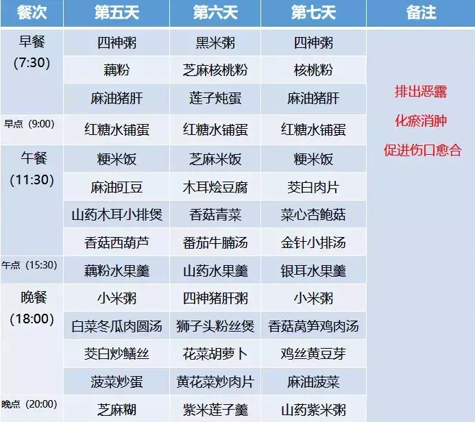 超全30天坐月子食谱，顺产、剖腹产都有！大家赶快收藏！-月子餐30天菜谱大全顺产