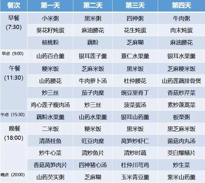 超全30天坐月子食谱，顺产、剖腹产都有！大家赶快收藏！-月子餐30天菜谱大全顺产