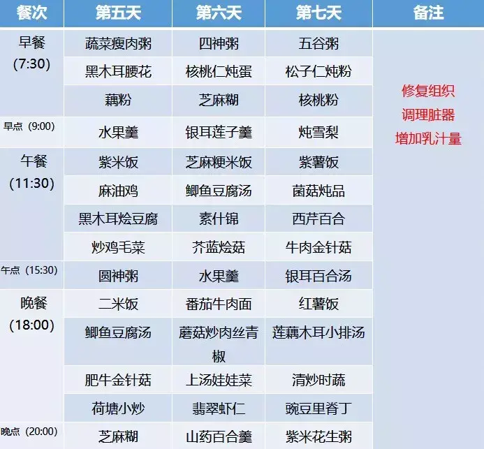 超全30天坐月子食谱，顺产、剖腹产都有！大家赶快收藏！-月子餐30天菜谱大全顺产