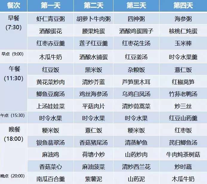 超全30天坐月子食谱，顺产、剖腹产都有！大家赶快收藏！-月子餐30天菜谱大全顺产