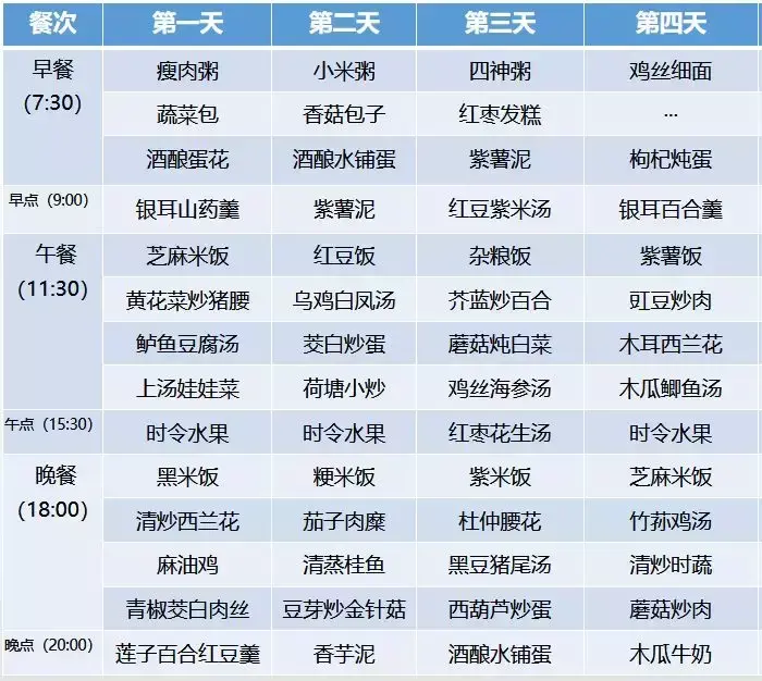 超全30天坐月子食谱，顺产、剖腹产都有！大家赶快收藏！-月子餐30天菜谱大全顺产