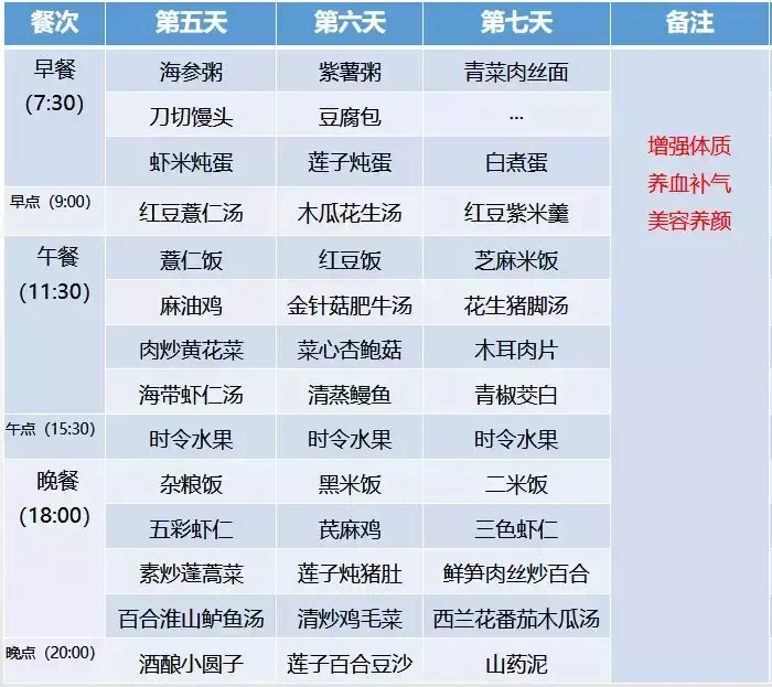 超全30天坐月子食谱，顺产、剖腹产都有！大家赶快收藏！-月子餐30天菜谱大全顺产