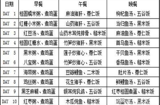孕产说：如何做月子餐？三大阶段，为你提供产后坐月子30天的食谱-如何做好月子餐