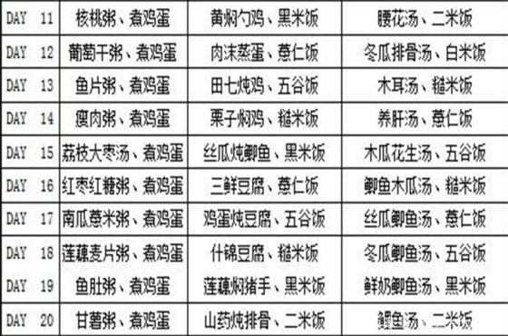 孕产说：如何做月子餐？三大阶段，为你提供产后坐月子30天的食谱-如何做好月子餐