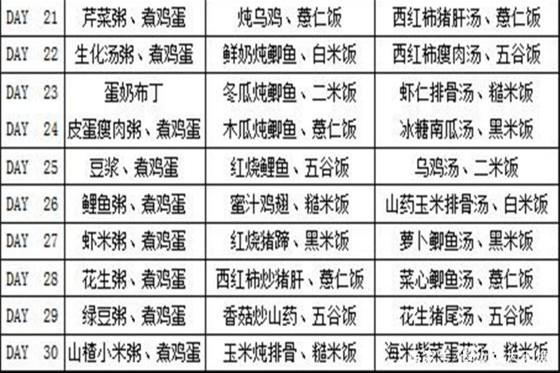孕产说：如何做月子餐？三大阶段，为你提供产后坐月子30天的食谱-如何做好月子餐
