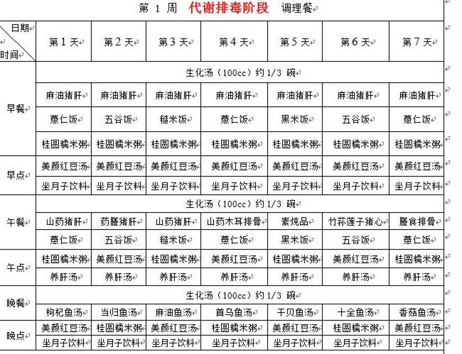 孕产说：如何做月子餐？三大阶段，为你提供产后坐月子30天的食谱-如何做好月子餐