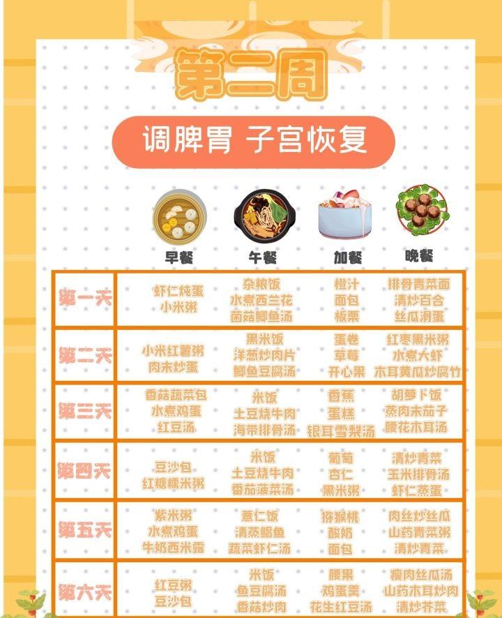 42天最全月子餐：十年金牌️月嫂推荐 新手婆婆也能轻松get-42天经典月子餐表格