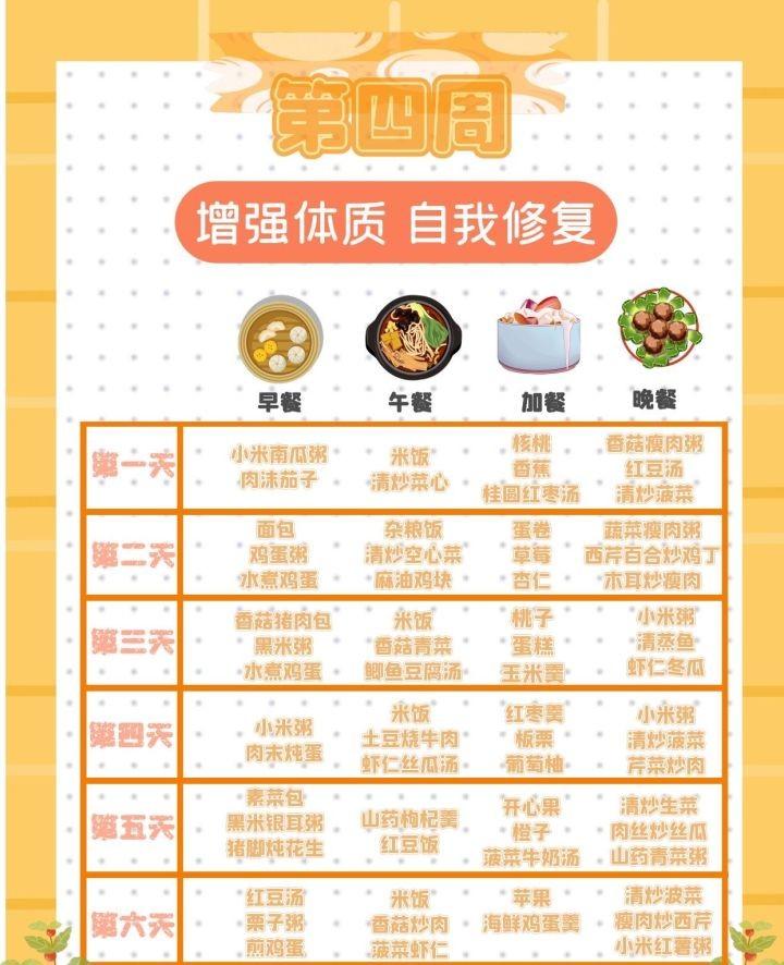 42天最全月子餐：十年金牌️月嫂推荐 新手婆婆也能轻松get-42天经典月子餐表格