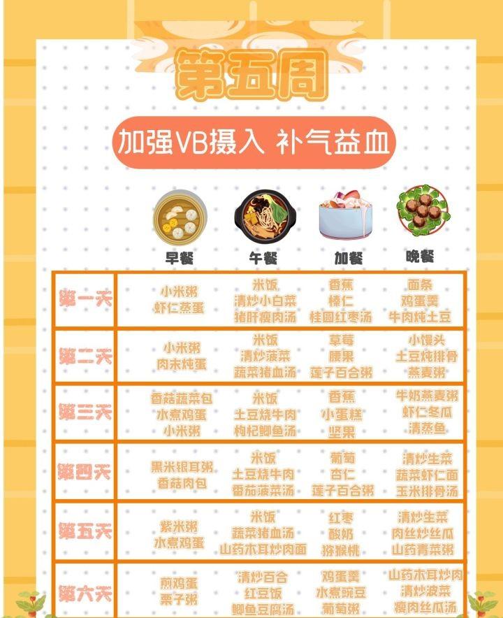 42天最全月子餐：十年金牌️月嫂推荐 新手婆婆也能轻松get-42天经典月子餐表格