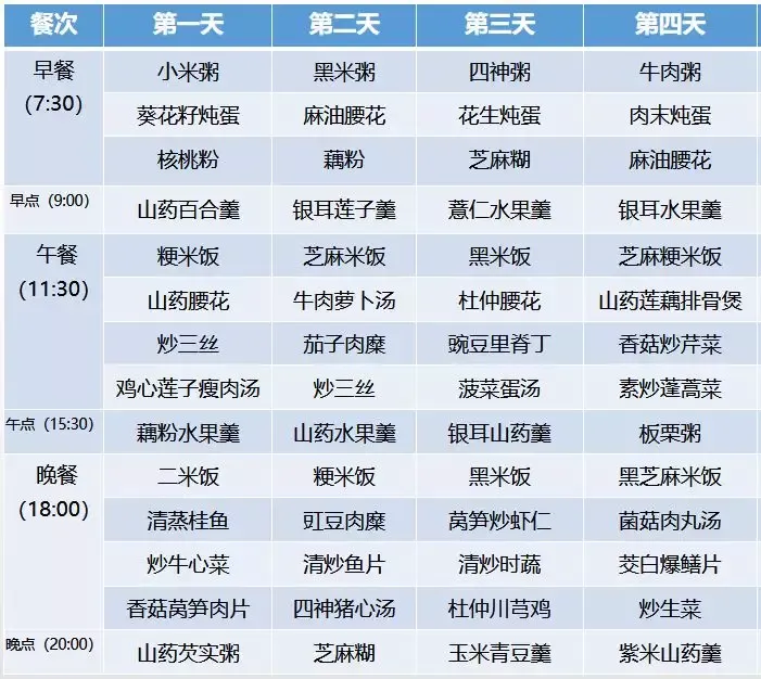 超全30天坐月子食谱，顺产、剖腹产都有！-月子食谱30天表格剖腹产